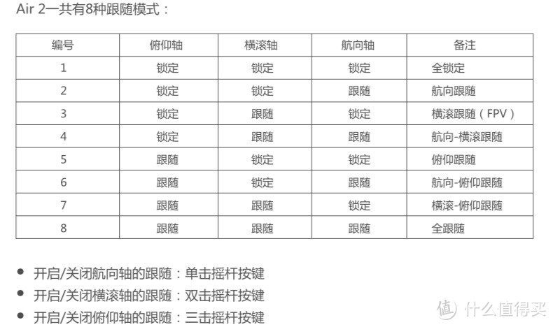 延时和视频稳定实拍体验：魔爪air2有多香？