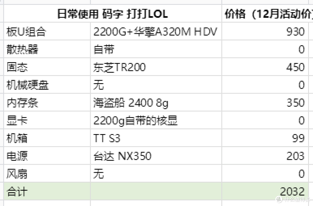2000价位