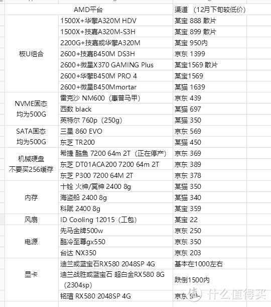 硬件瞎聊，聊聊1月份有啥二、三、四千的配置可推荐