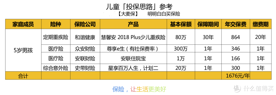 年终钜献：少儿重疾险怎么选？几百块搞定一份少儿重疾，你知道吗？