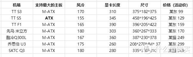 硬件瞎聊，聊聊1月份有啥二、三、四千的配置可推荐