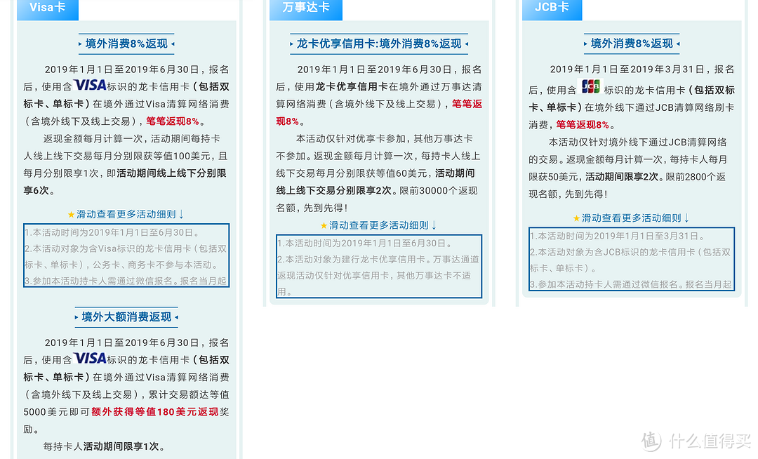 或许终于明白了怎么用信用卡 — 信用卡小白的2018