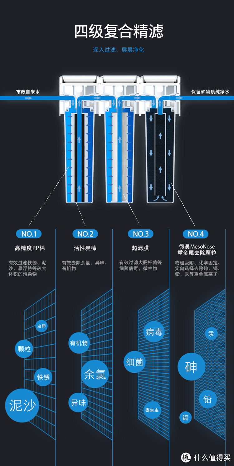 尝尝“次世代”纯净水----MesoNose美索诺斯次世代厨下式净水器众测报告