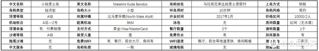 多张原创表格，最强马代选岛攻略！一篇文章搞定预算、选岛、出行计划等所有问题！