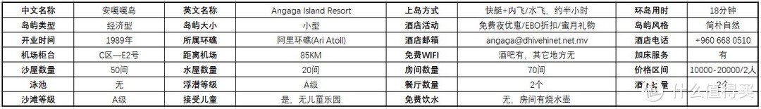 多张原创表格，最强马代选岛攻略！一篇文章搞定预算、选岛、出行计划等所有问题！