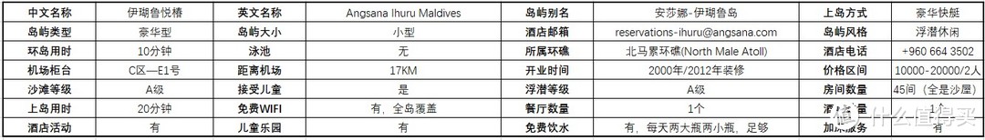 多张原创表格，最强马代选岛攻略！一篇文章搞定预算、选岛、出行计划等所有问题！