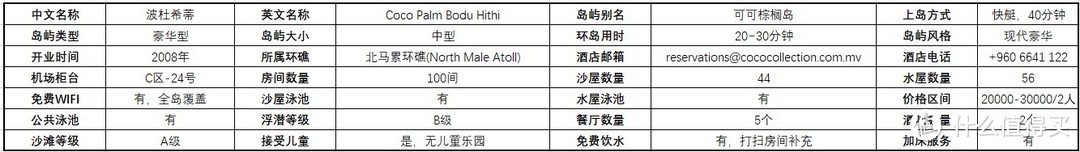 多张原创表格，最强马代选岛攻略！一篇文章搞定预算、选岛、出行计划等所有问题！