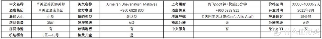 多张原创表格，最强马代选岛攻略！一篇文章搞定预算、选岛、出行计划等所有问题！