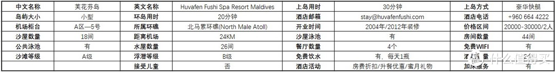 多张原创表格，最强马代选岛攻略！一篇文章搞定预算、选岛、出行计划等所有问题！