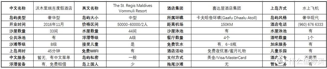 多张原创表格，最强马代选岛攻略！一篇文章搞定预算、选岛、出行计划等所有问题！