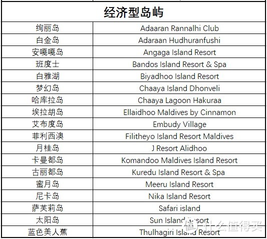 多张原创表格，最强马代选岛攻略！一篇文章搞定预算、选岛、出行计划等所有问题！