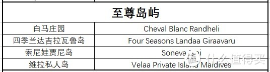 多张原创表格，最强马代选岛攻略！一篇文章搞定预算、选岛、出行计划等所有问题！