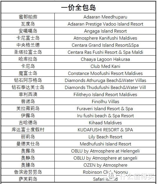 多张原创表格，最强马代选岛攻略！一篇文章搞定预算、选岛、出行计划等所有问题！