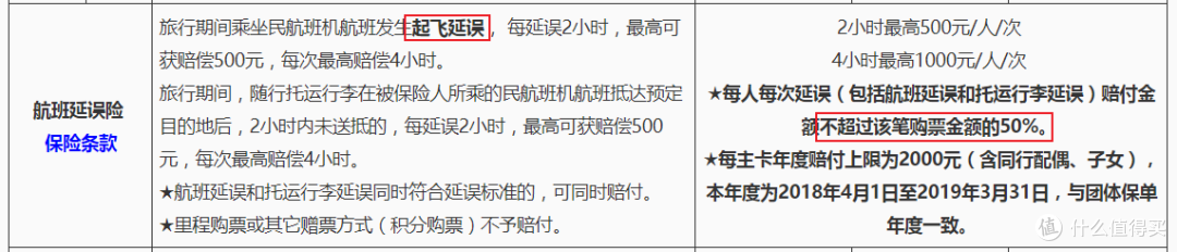 哪些银行的小白金值得办?光看这篇是不够的!