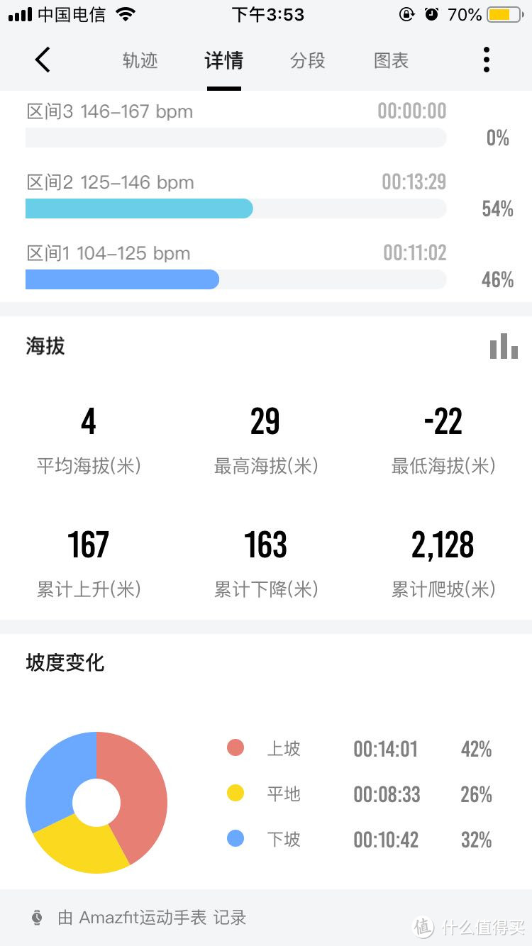 华米amazfit智能运动手表,有B格,但槽点也多