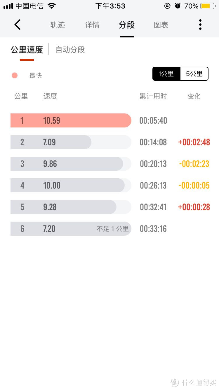 华米amazfit智能运动手表,有B格,但槽点也多