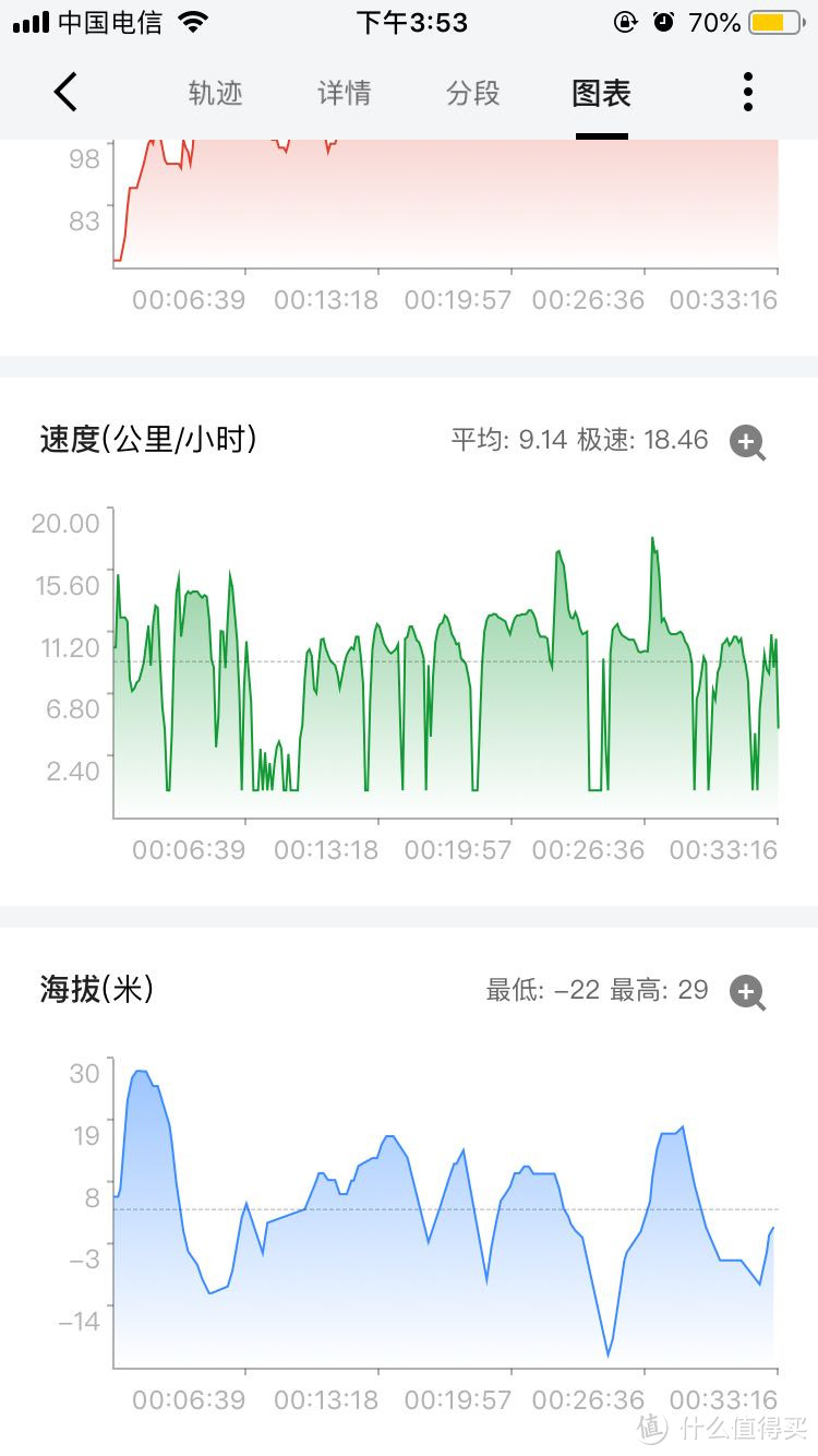 华米amazfit智能运动手表，有B格，但槽点也多