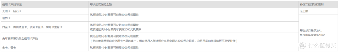哪些银行的小白金值得办?光看这篇是不够的!