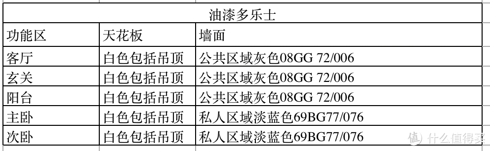 大龄单身青年装修全记录