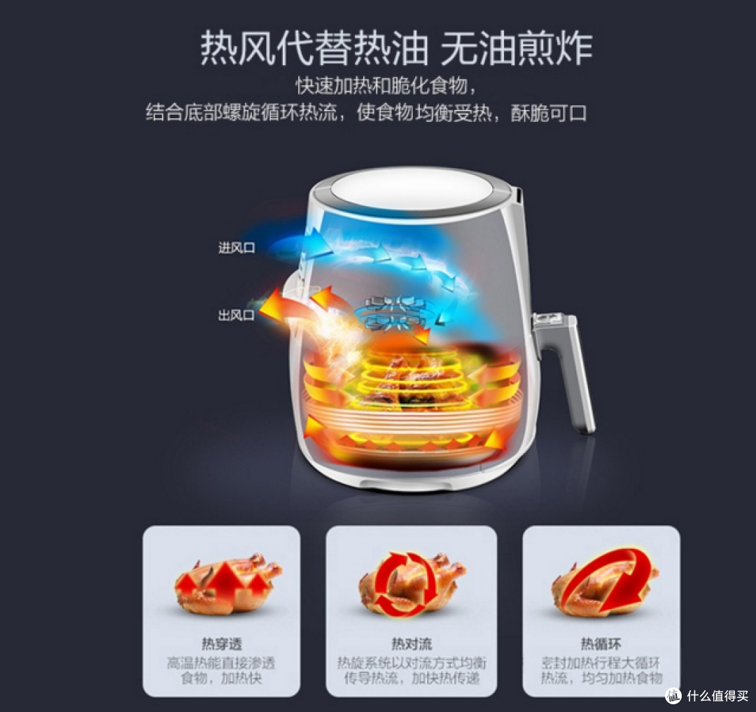 广告上说的很清楚，高旋转循环热风是这机器的买点，其好处是加热块，受热均匀，到底是不是呢，下面开箱看下