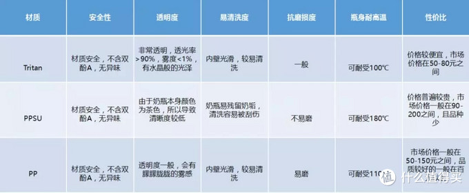 为宝宝挑选吸管杯是不是很纠结？新手妈妈必看6款网红款测评！