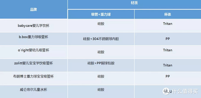 为宝宝挑选吸管杯是不是很纠结？新手妈妈必看6款网红款测评！