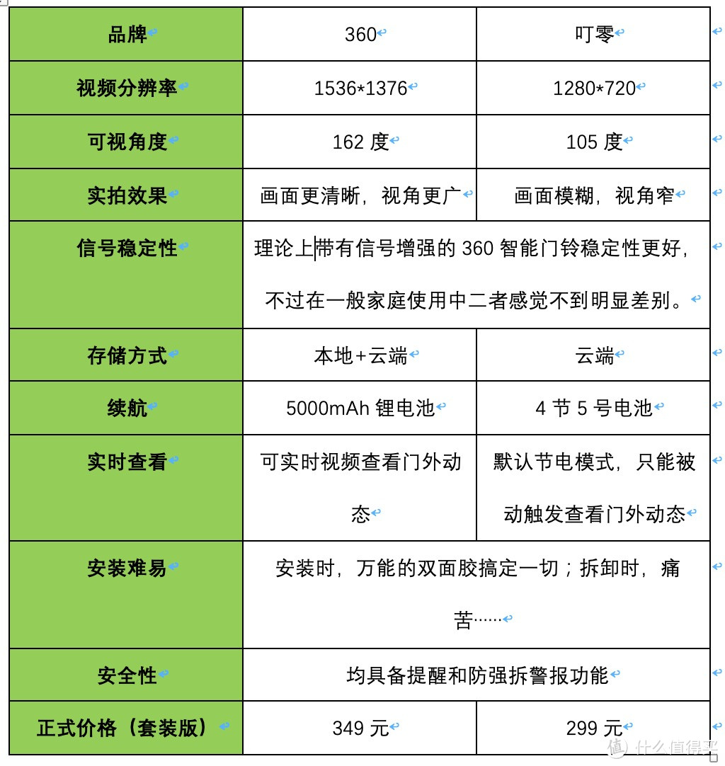 从此再也不用和猫眼较劲：360智能门铃、叮零智能门铃对比评测