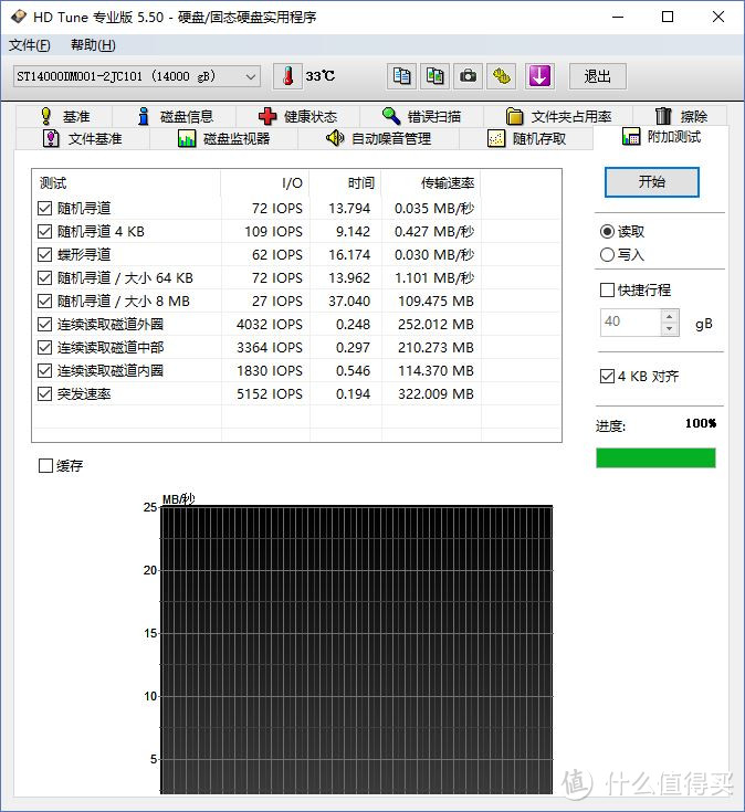 没有最大，只有更大：希捷酷鱼Pro 14TB机械硬盘评测