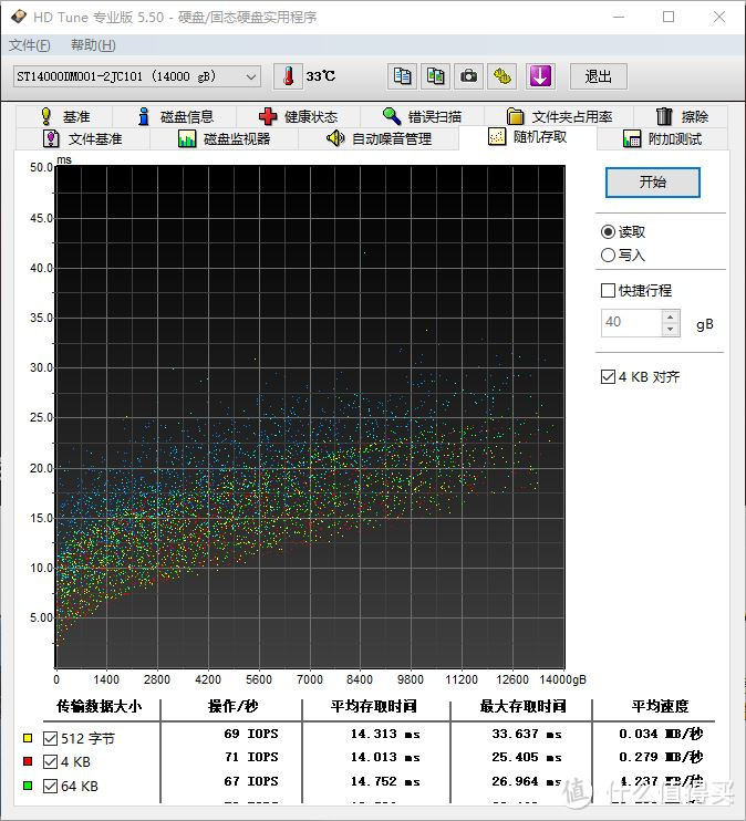 没有最大，只有更大：希捷酷鱼Pro 14TB机械硬盘评测