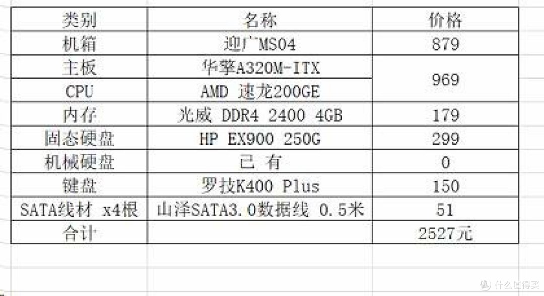 这么一算，好像也并没有多划算的样子