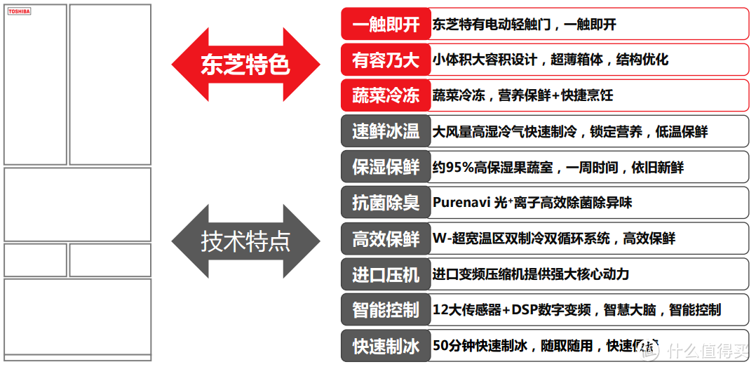 东芝冰箱特点