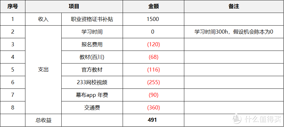 从真题出发，以终为始，一次通过中级统计师考试