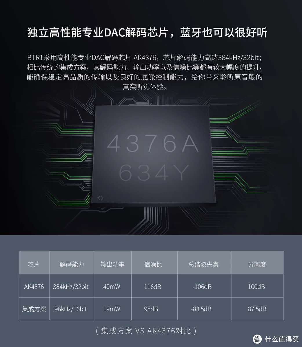 伪 - 无线耳机! 祖传耳机秒变无线,Fiio 2款无线耳放对比报告