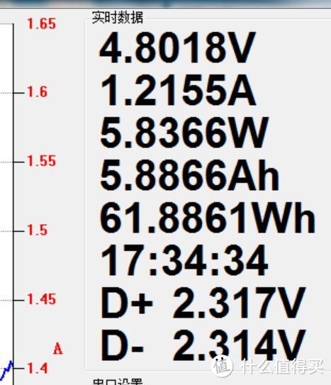 理想很丰满 现实很骨感  网易智造 72W 4口PD充电器评测