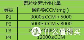 352 X83  VS  AIRX A8 两大热门空气净化器硬碰硬对比&选购经验