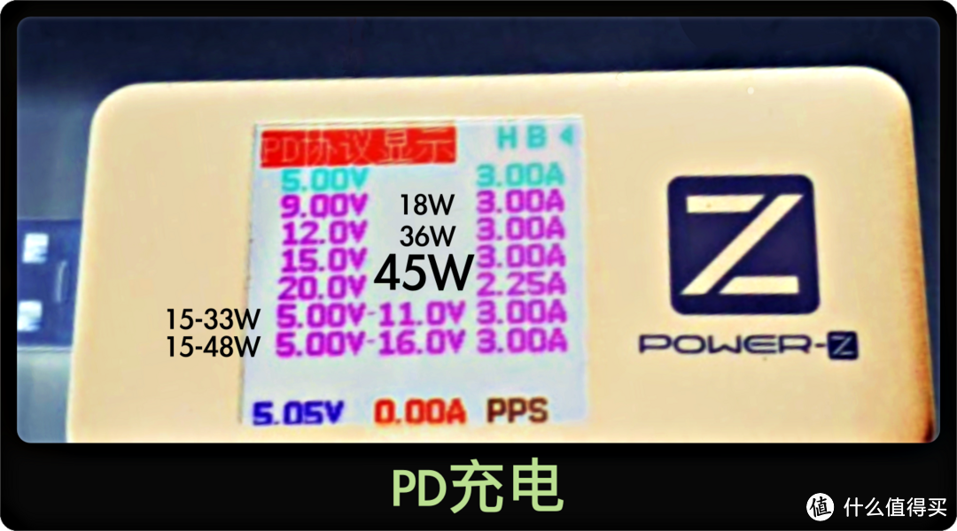 刚需再入ZMI紫米65W充电器及与Macbook充电器非对称对比