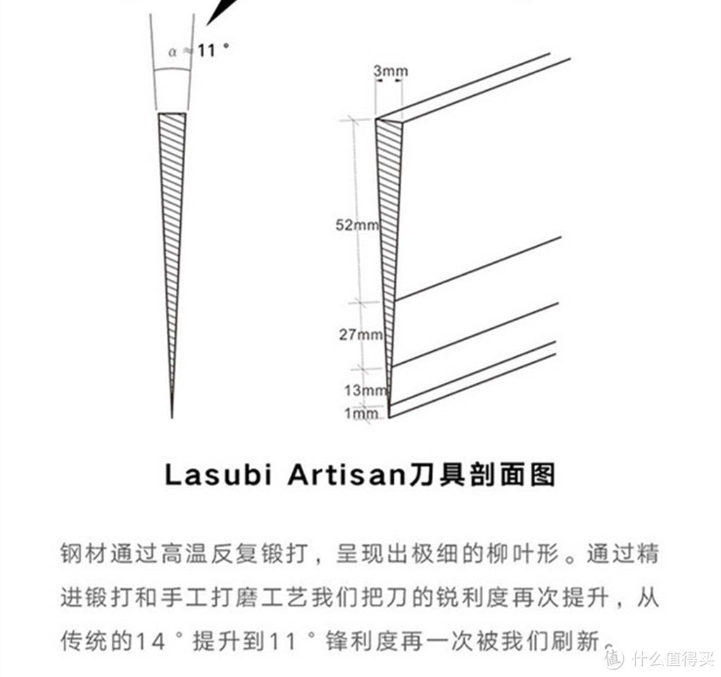 菜要做的好，菜刀要趁手  Lasubi Artisan 工匠系列 厨刀