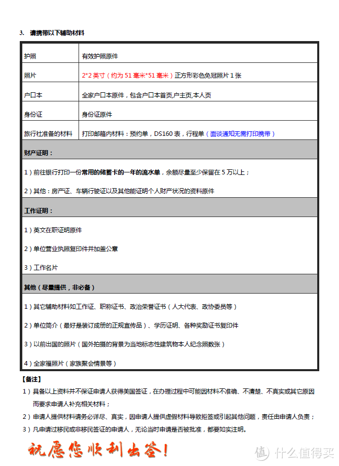 办美国签证程序记录