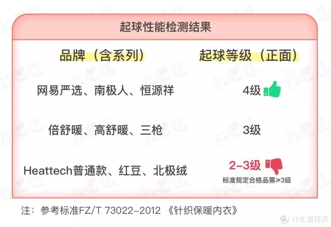 要不是有这10款保暖神器，我可能早就冻死了…