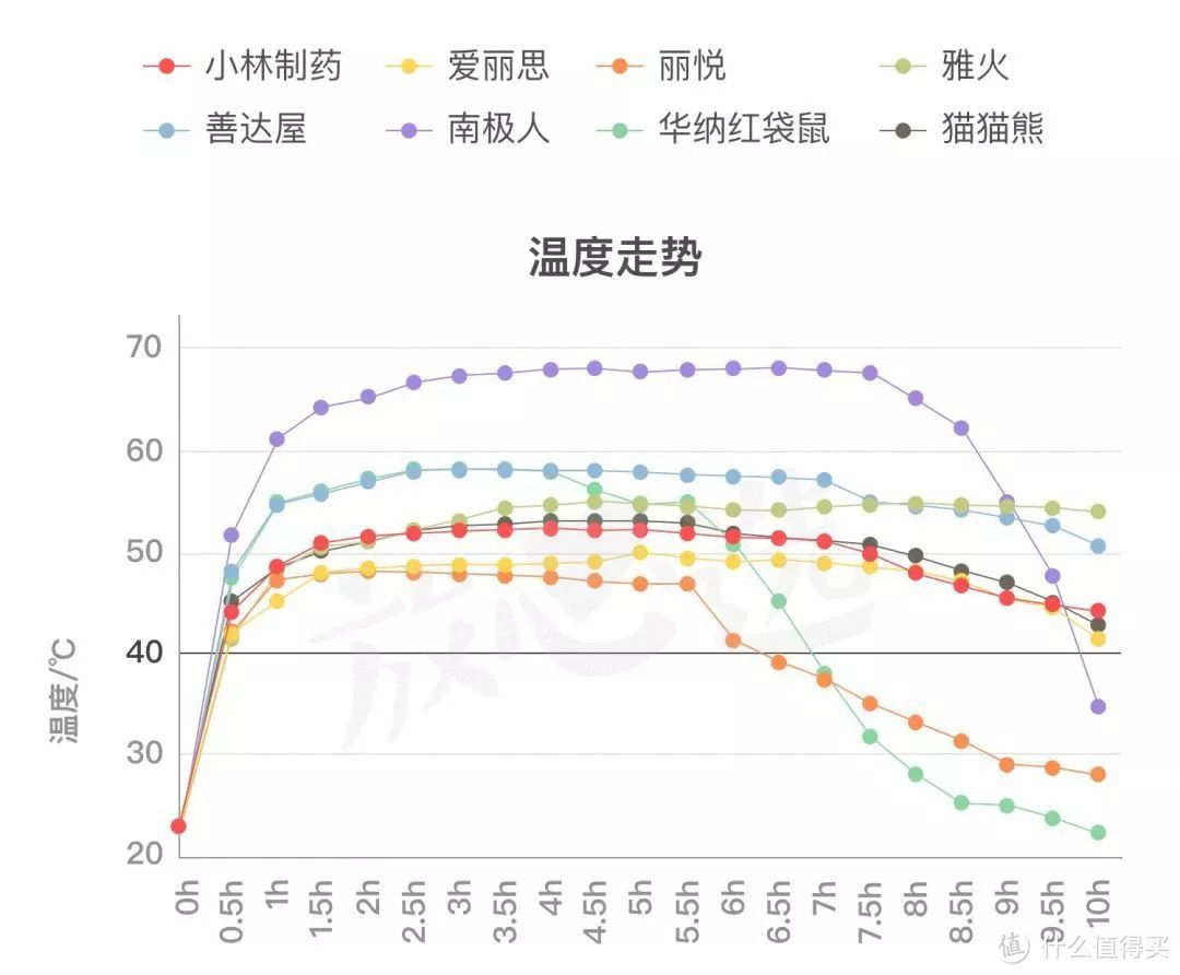 要不是有这10款保暖神器，我可能早就冻死了…