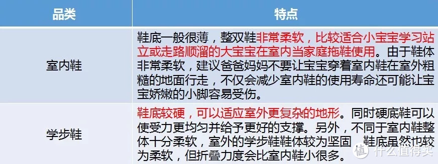 宝宝的第一双鞋—学步鞋不能瞎选！这几款热门你要知道！