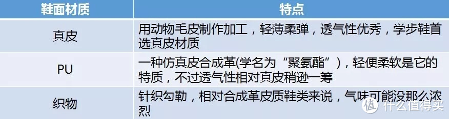 宝宝的第一双鞋—学步鞋不能瞎选！这几款热门你要知道！