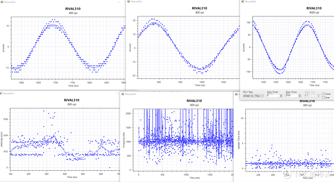 是时候表演真正的技术了！赛睿Rival650全面使用评测（附各厂旗舰鼠标对比评测）
