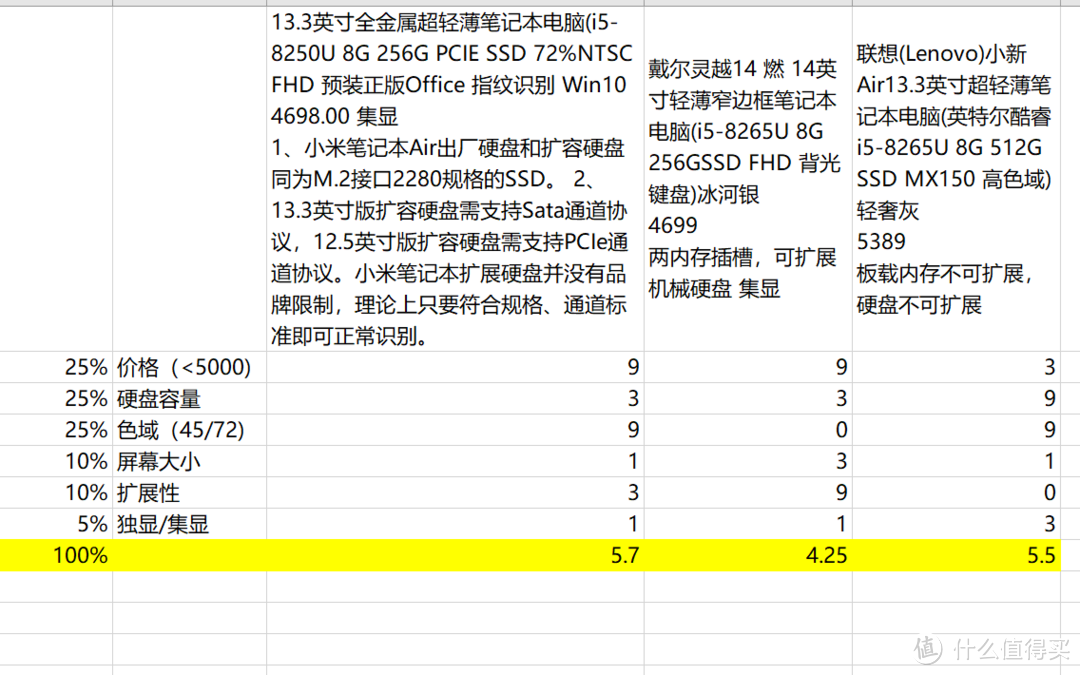 用项目管理思路治愈选择困难症：小米Air 13 入手心路历程+开箱+初体验