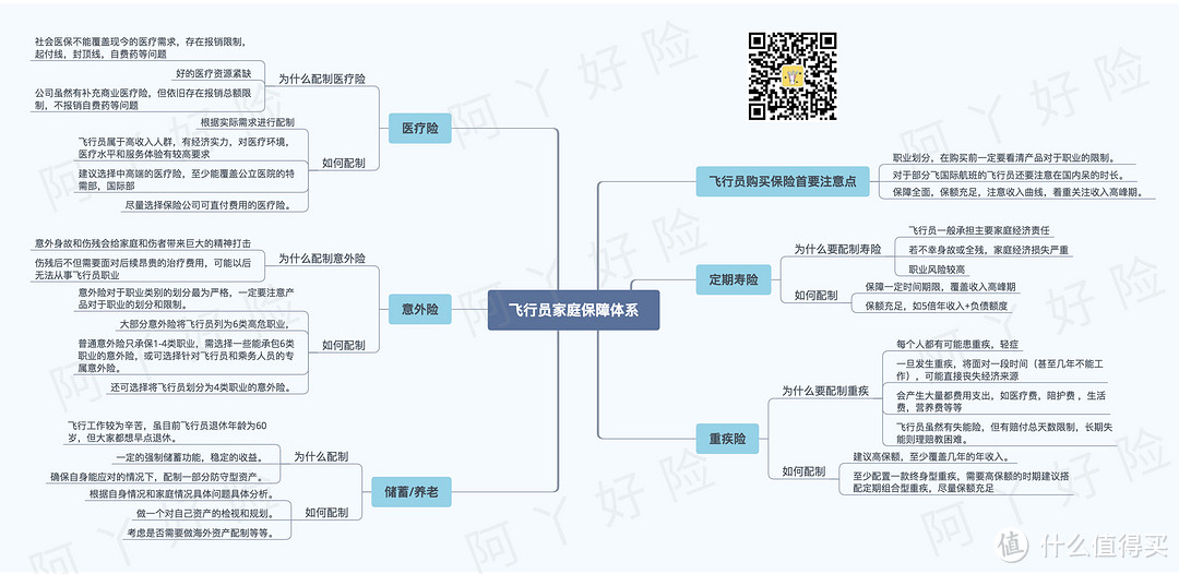 飞行员保险配置指南