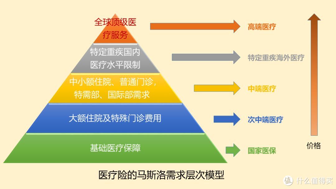 飞行员保险配置指南