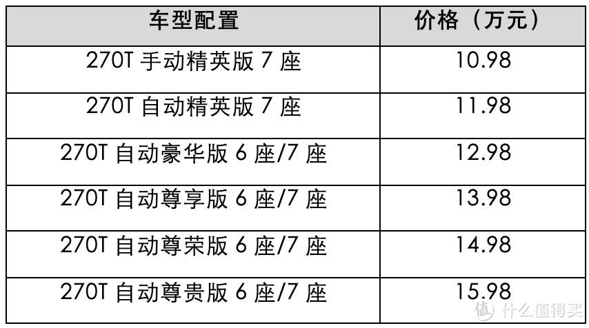 2019年第一款上市新车，找遍一圈居然没有直接竞品