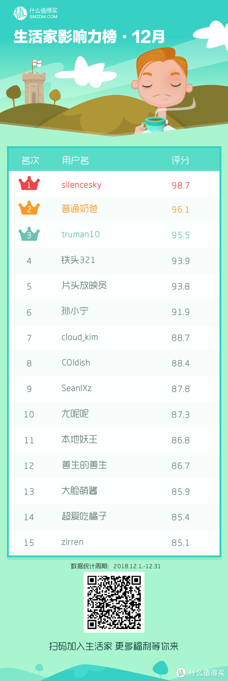 12月榜 名单公布