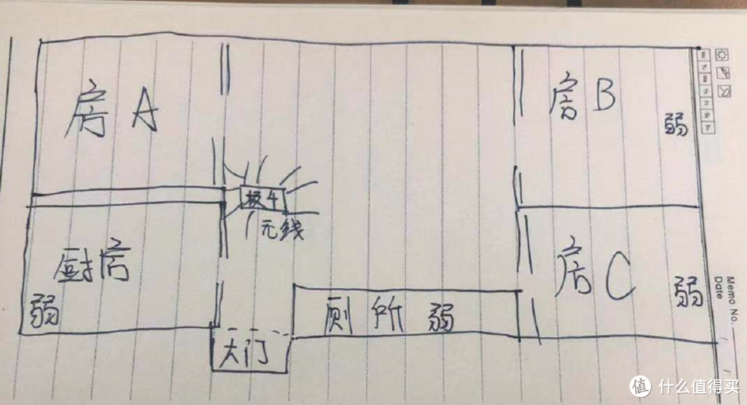 mesh—我的分布式路由器 选购思路和部署。