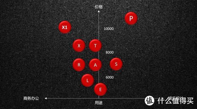 ThinkPad各系列介绍